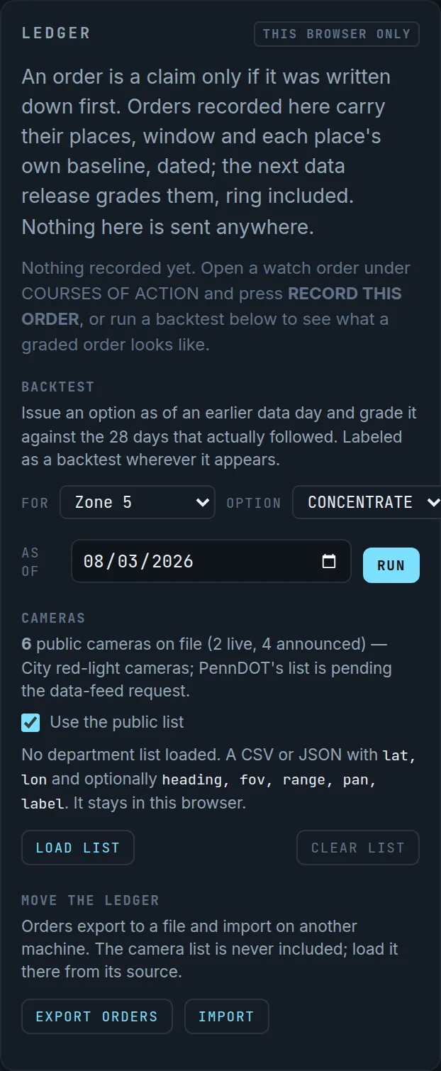 The ledger: recorded orders waiting for the next data release, backtests graded against what actually followed, and the camera list loader