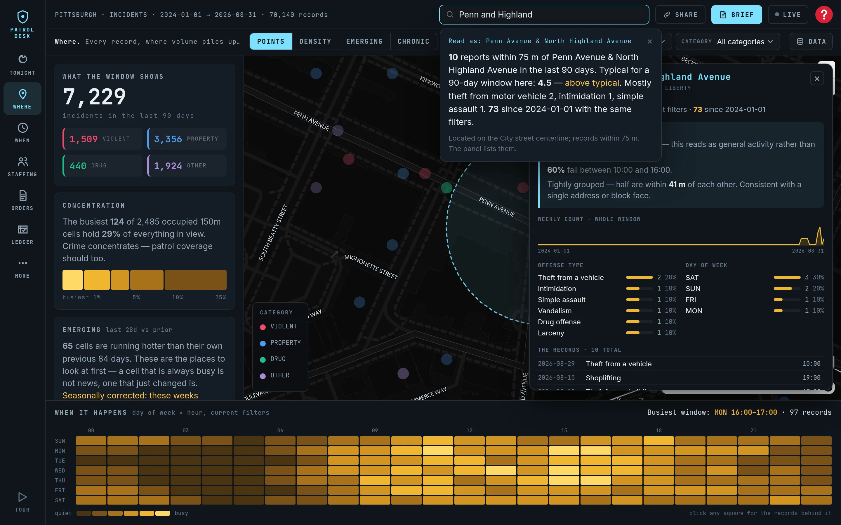 PatrolDesk after typing 'Penn and Highland': the corner marked on the map and the records within 75 meters listed, with what is typical for the window