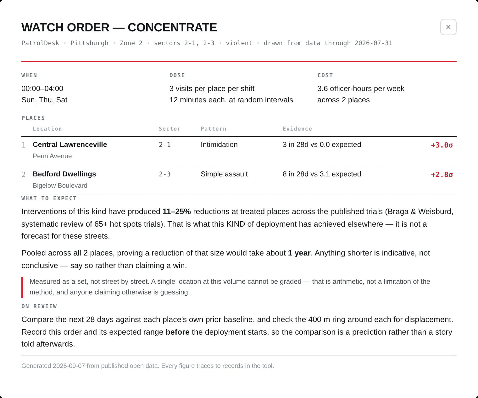 A printed watch order: when, dose, cost, eleven numbered places with sector and evidence, what to expect, and the review terms