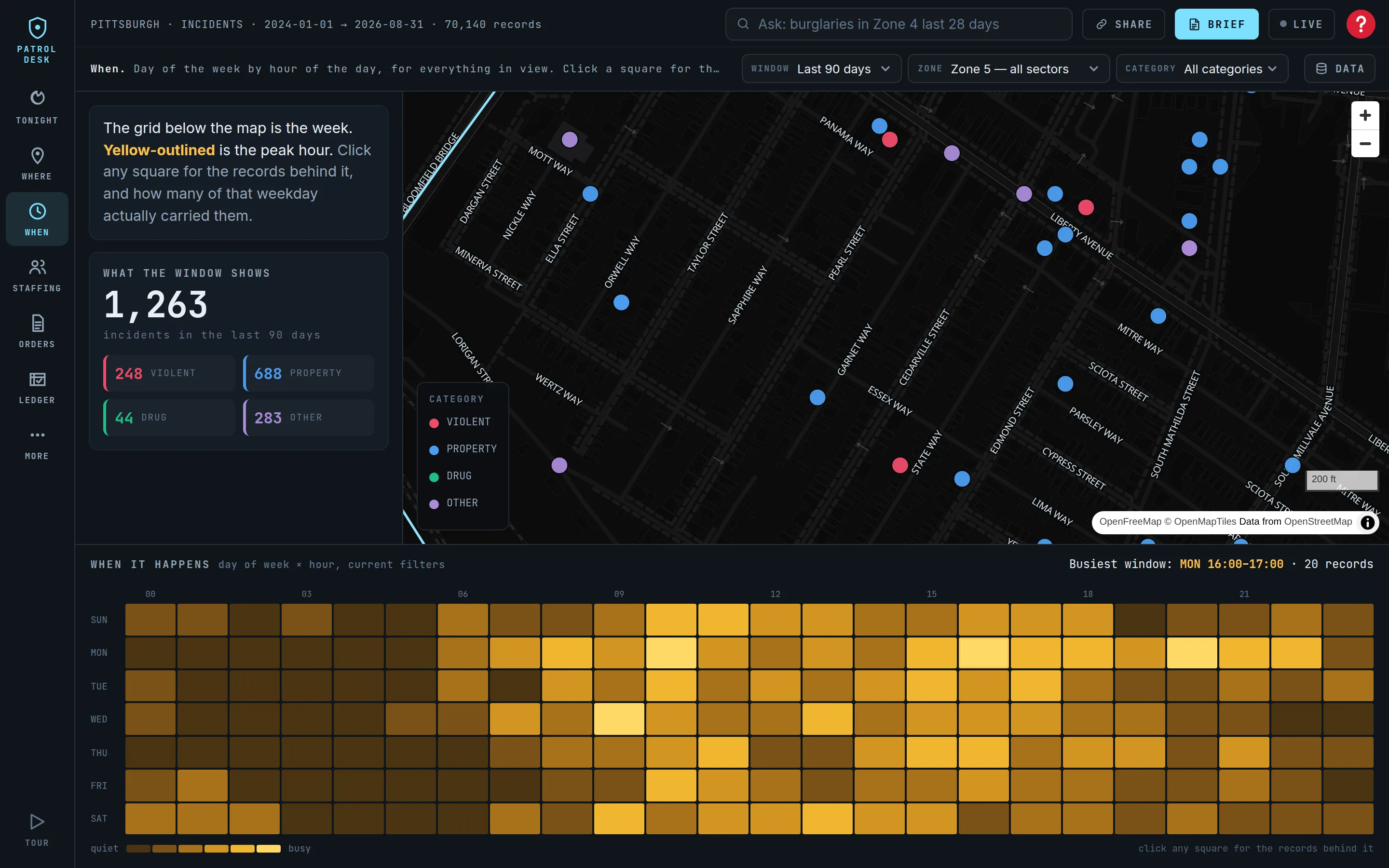 The When screen: the map above, the day-of-week by hour-of-day matrix below, with the busiest window named